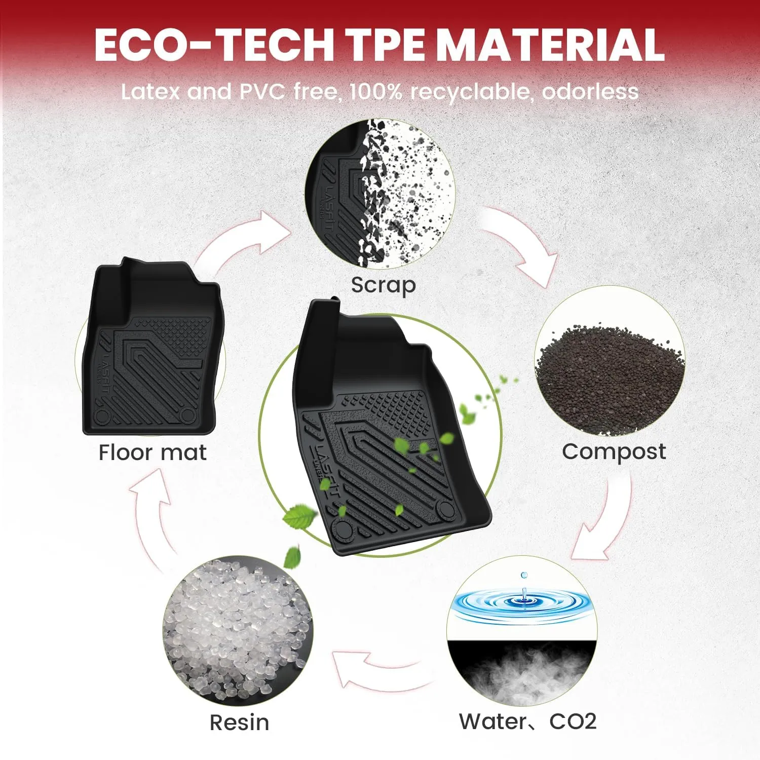 LASFIT Floor Mats for Nissan Kicks 2025, Custom Fit All Weather Protection TPE Easy Clean No-Curling Durable Floor Liners for 2025 Kicks S/SV/SR 1st & 2nd Row Car Mats, Black