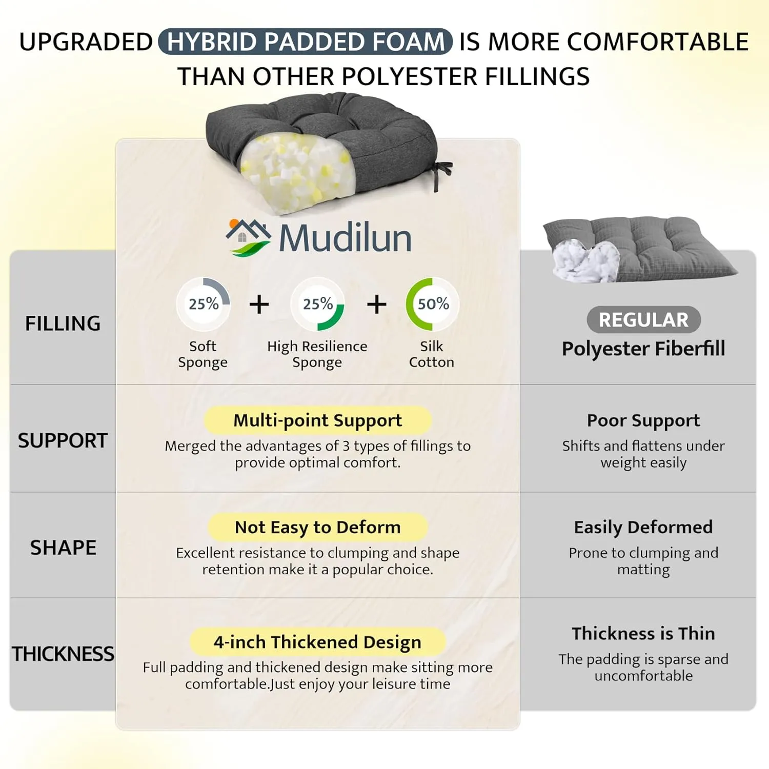 mudilun Indoor/Outdoor Rocking Chair Cushion Anti-Slip Tufted Patio Furniture Cushion with Straps High Back Rocking Chair Cushion for Bedroom, Living Room, Baby Room, Outdoor Patio Chair