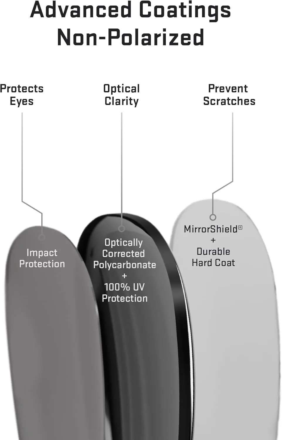 Revant Replacement Lenses for Arnette Slide AN4007