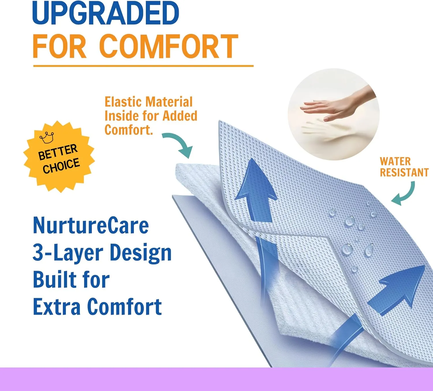 Upgrade 3-Layer Comfort Positioning Bed Pad, 48" x 40", with Reinforced Handles Washable Waterproof Transfer Board for Turning, Inconvenience Care Transfer Sheet (Ocean Teal)